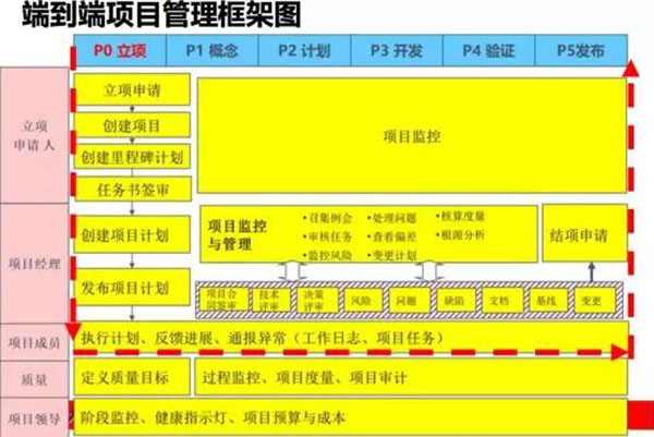 企業內訓