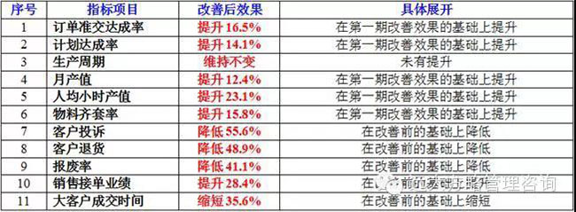 戰略規劃