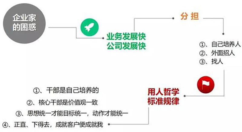 企業內訓