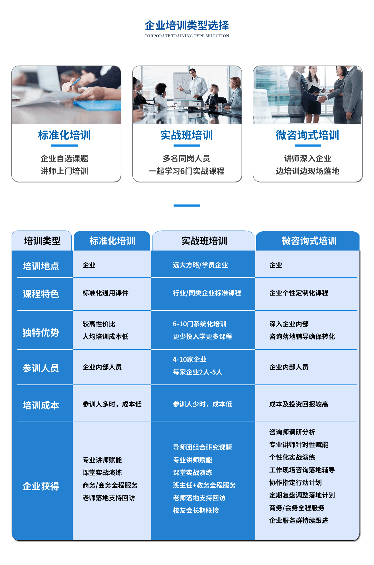 培訓3大類型