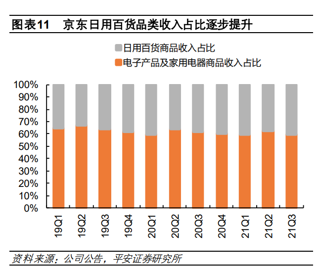 2022年電商行業研究分析