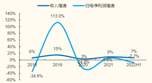 儀器儀表行業分析