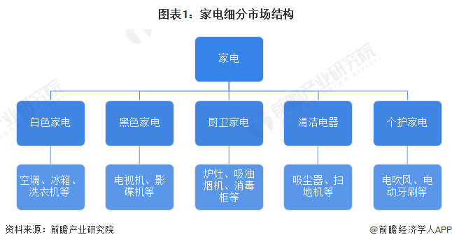 中國家電行業全景圖譜