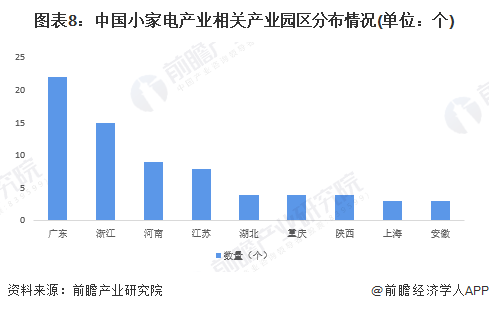 2022年中國小家電行業全景圖譜