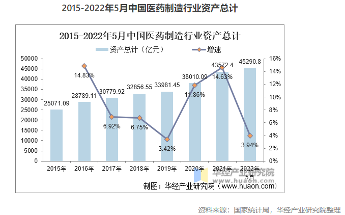 2022年中國醫藥制造業市場現狀分析，數字化轉型是行業轉型的關鍵