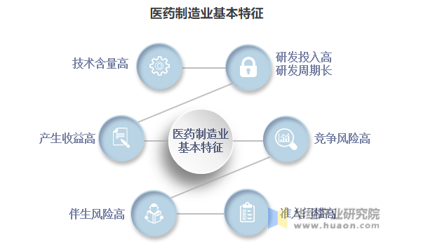 中國醫藥制造行業市場調研及“十四五”發展趨勢研究報告