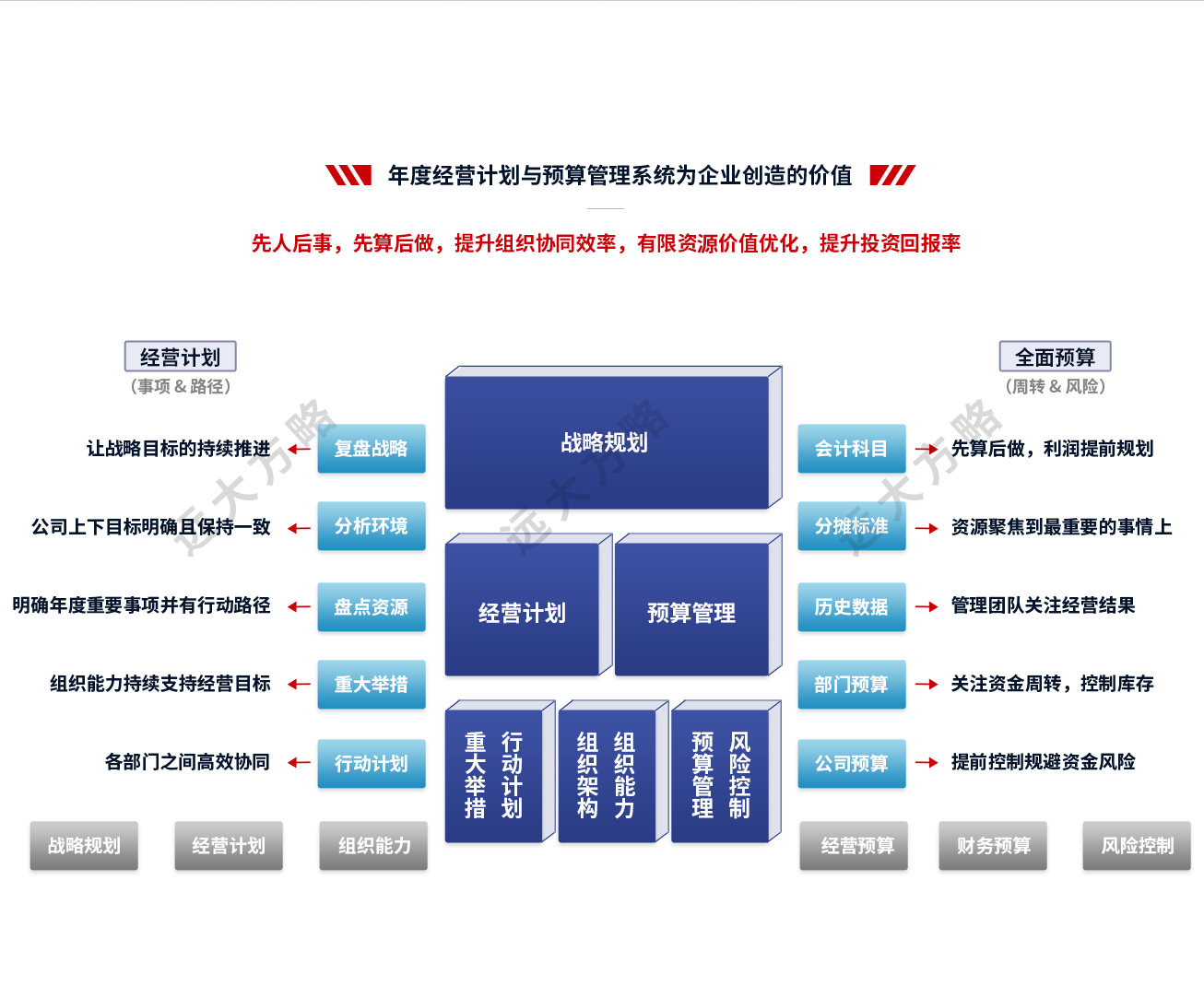 年度經營計劃與預算管理系統